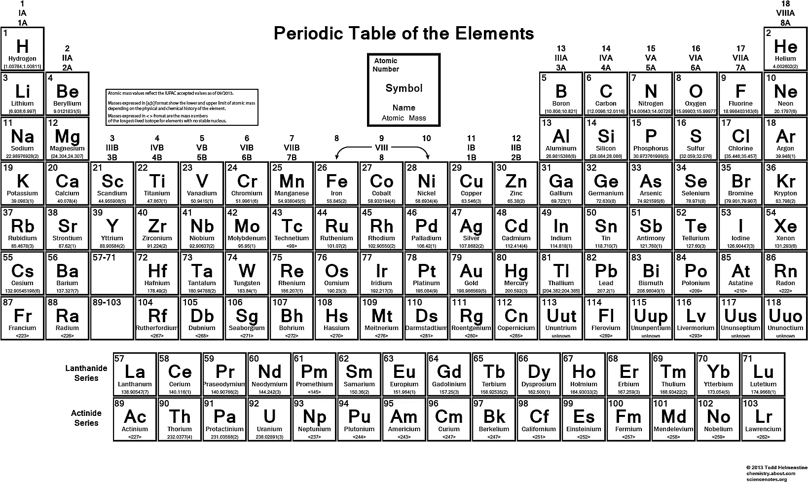 Printable Periodic Table Of Elements