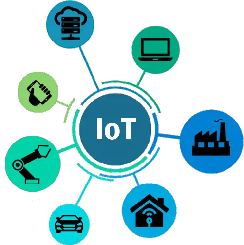 Internet Of Things Iot Device Icon Transparent