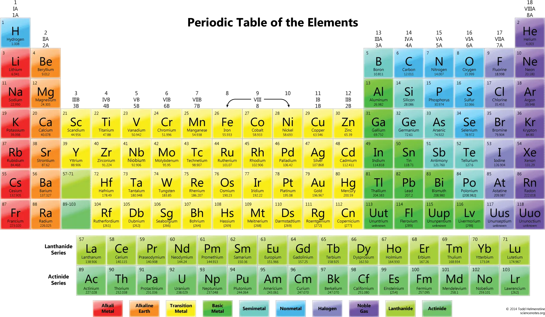 Periodic Table Of Elements Readable
