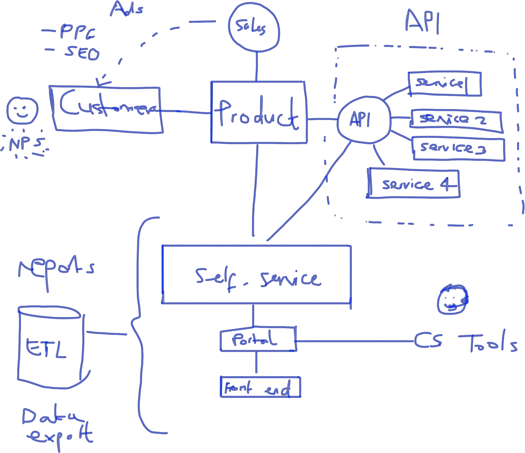 White Board Writing Png Diagram On White Board