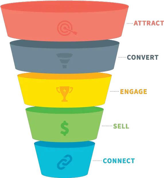 Marketing Sales Funnel Png