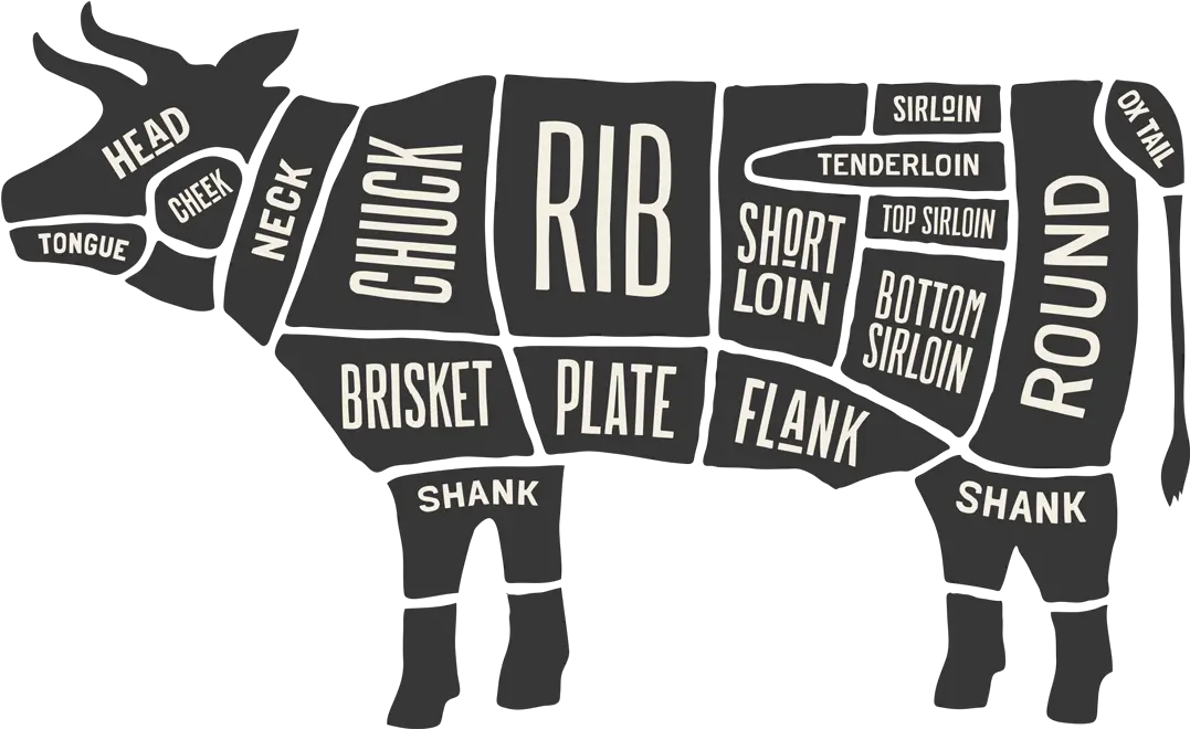 Meat Cut Diagram Cow