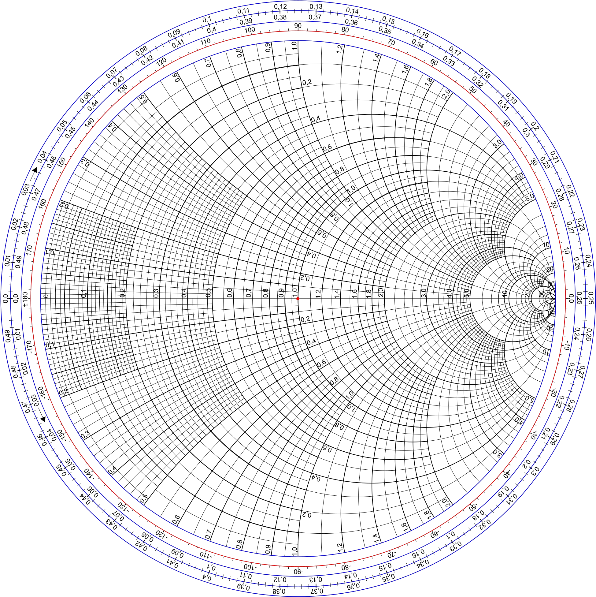 Smith Chart Graph Paper