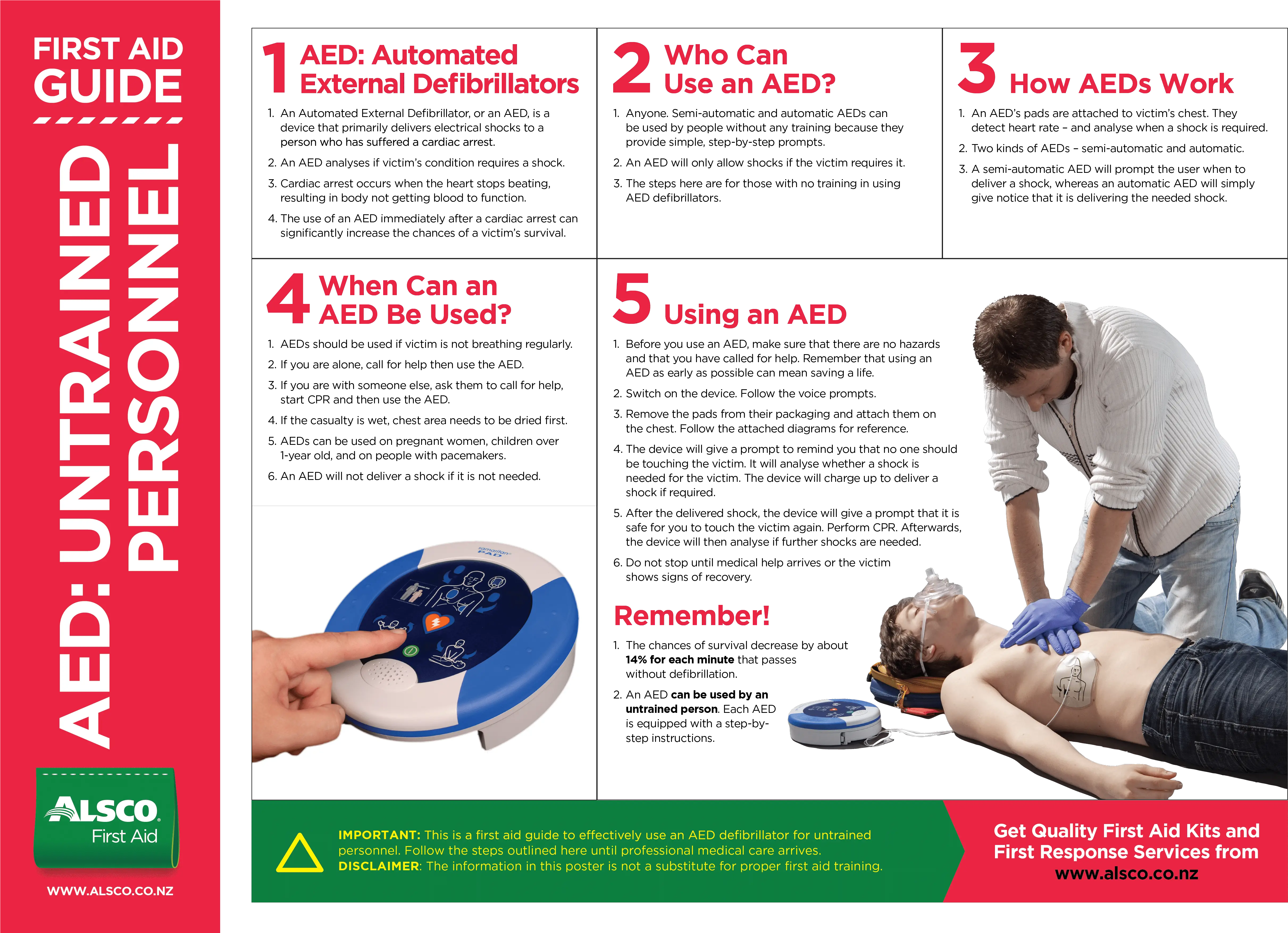 Electric Shock Treatment Chart Free Download Free Printable Workplace First Aid Guide Pdf