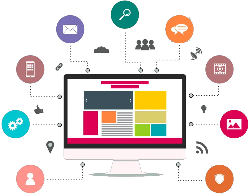 Custom Software Development