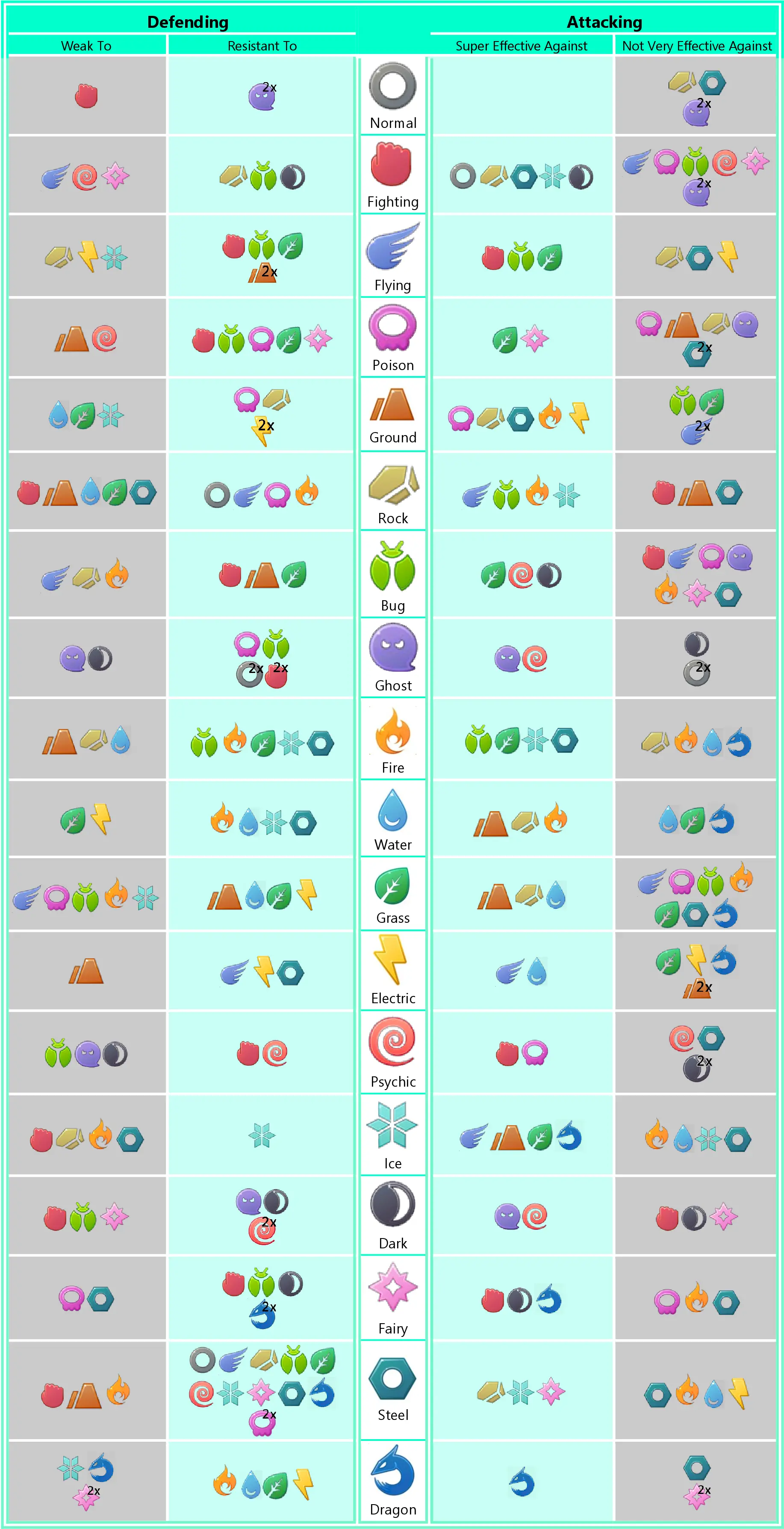 Simple Pokemon Type Effectiveness Chart