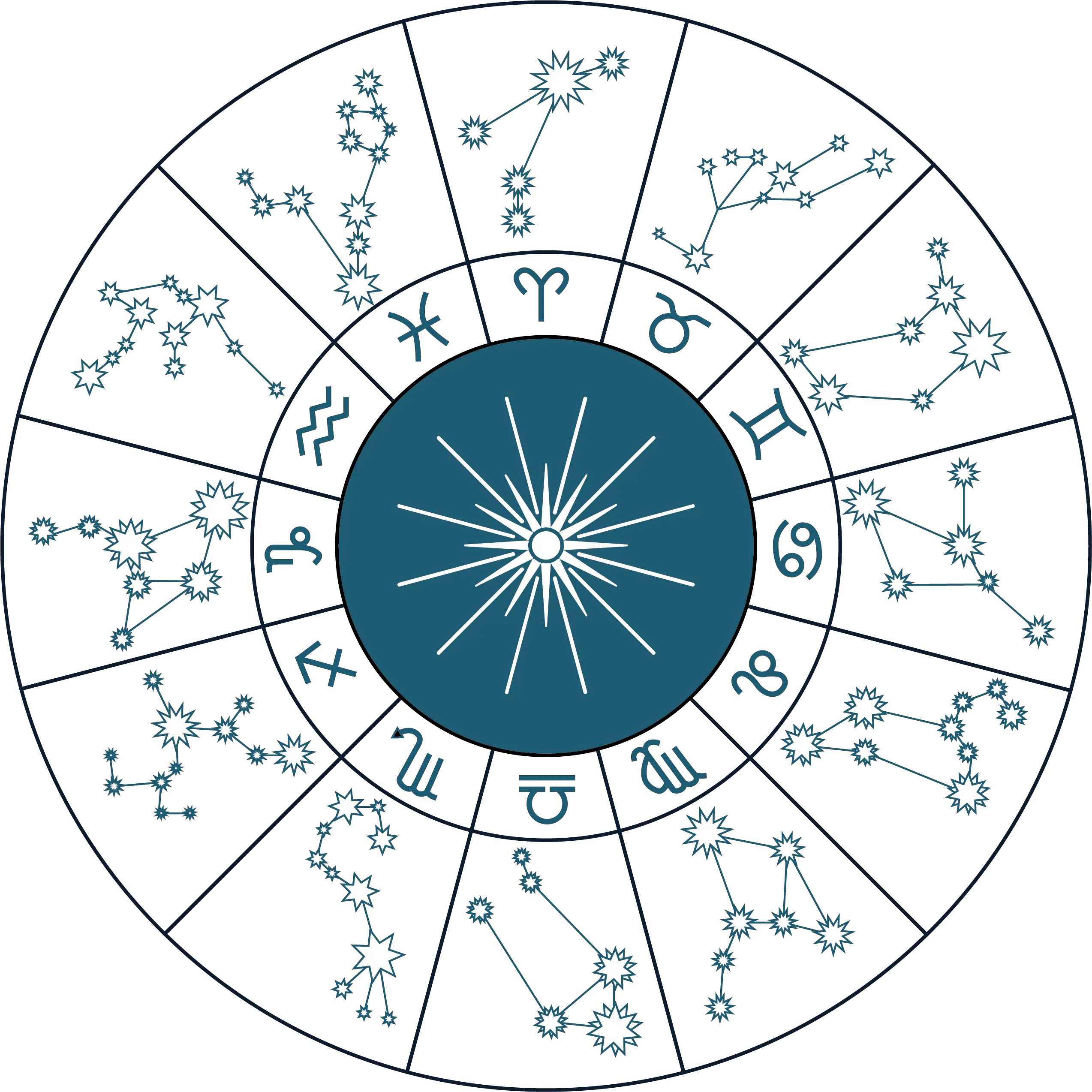 Zodiac Wheel Unicef Rights Respecting Schools