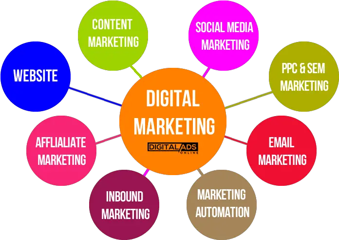 Digital Marketing Services In Jaipur Digital Marketing Affiliate Marketing