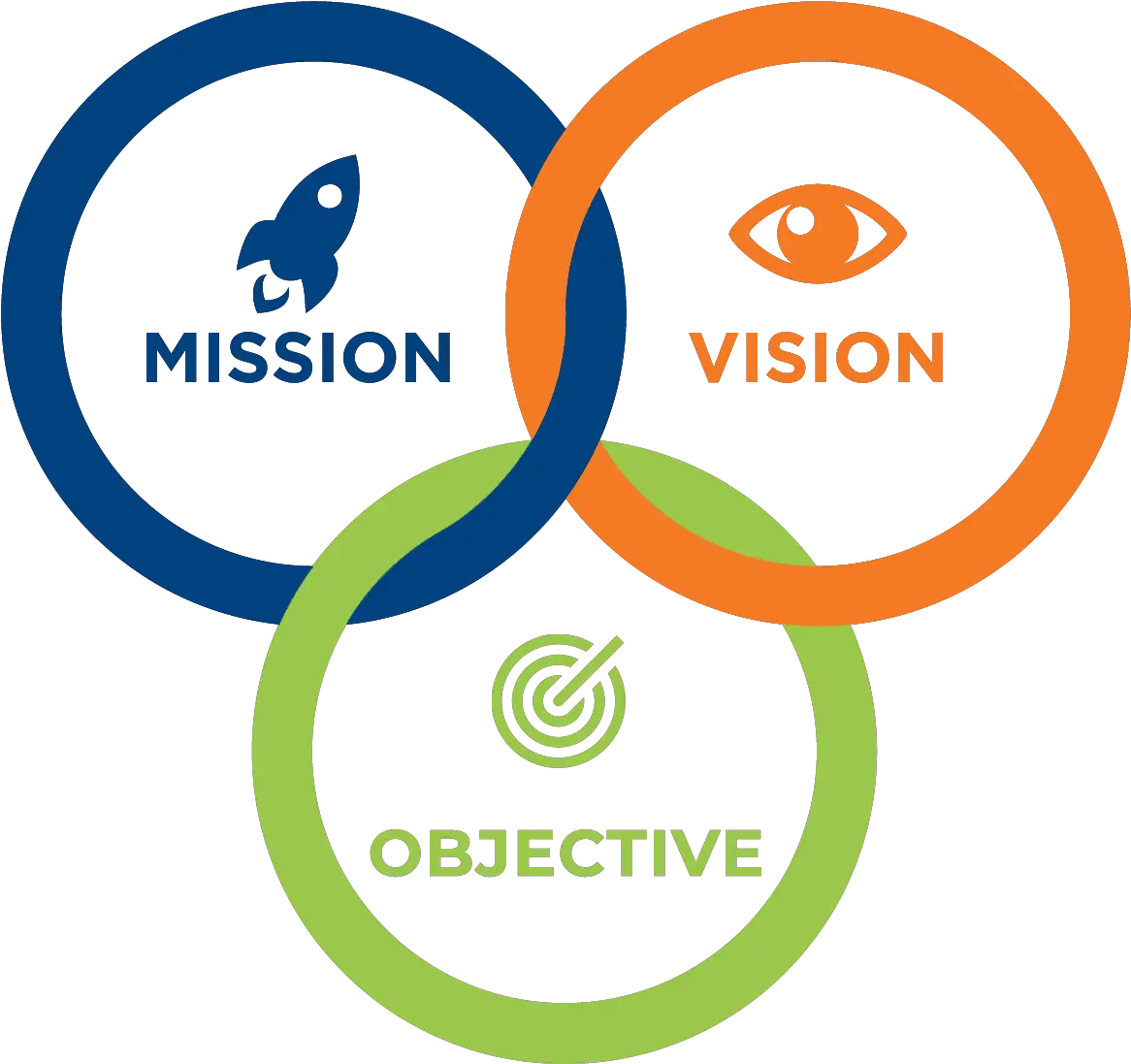 Mission Vision Values Icons