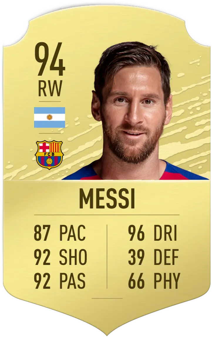 Messi Fifa 20 Rating