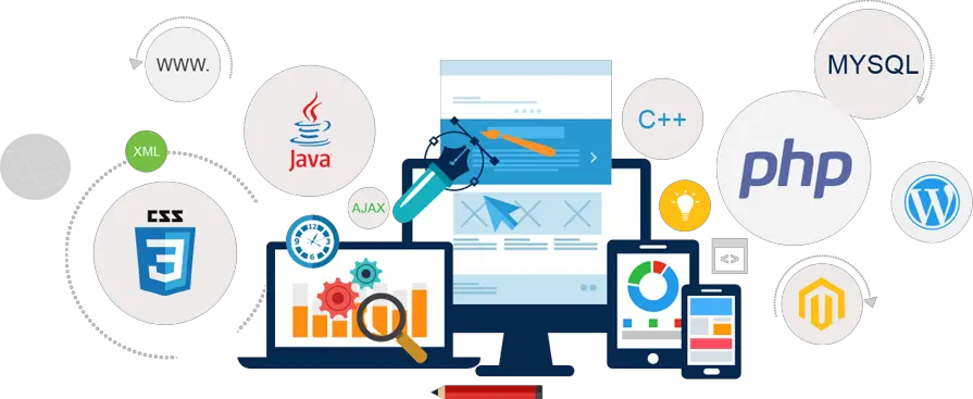 Mobile Development Syslogyx Technologies Pvt Ltd With Website And Mobile App Development Banner